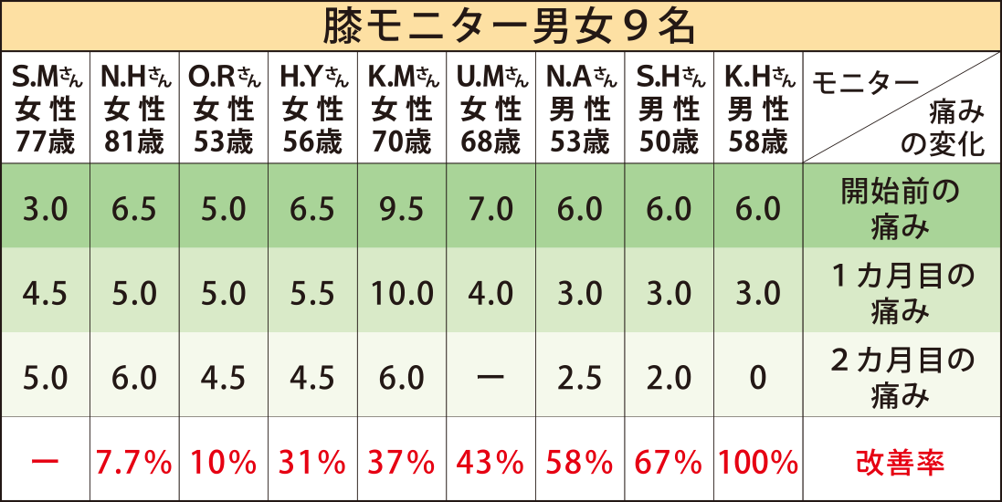 なかじま整形外科クリニック
